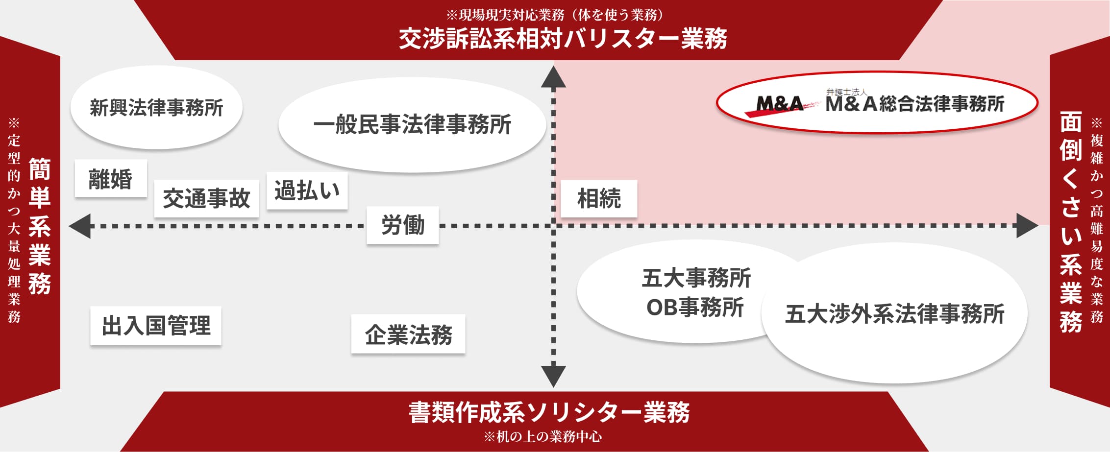 ポジショニングマップ